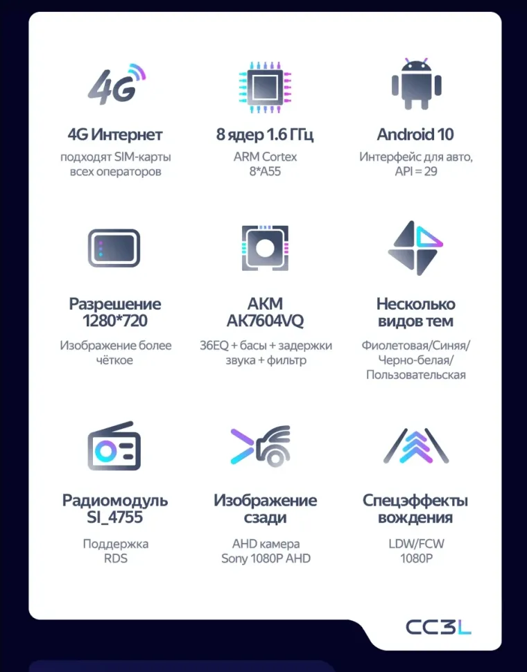 Штатная магнитола Teyes CC3L 4/64 Renault Arkana (2020-2023) F1