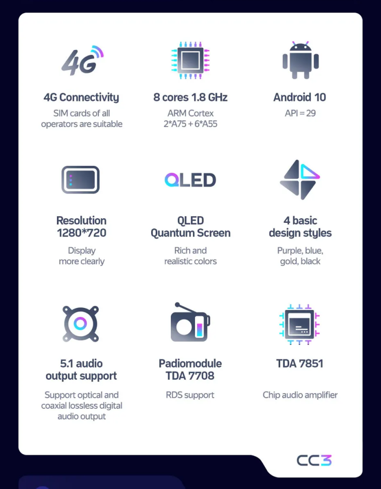 Штатная магнитола Teyes CC3 4/32 Hyundai Venue (2019-2025)