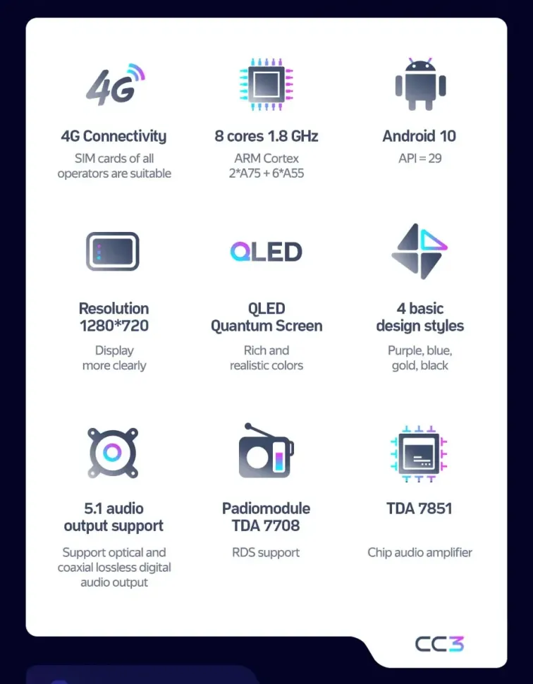 Штатная магнитола Teyes CC3 4/32 Mitsubishi Outlander Sport (2015-2022) Тип-B