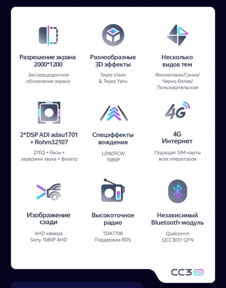 Штатная магнитола Teyes CC3 2K 6/128 Toyota C-HR 1 (2016-2023) F1