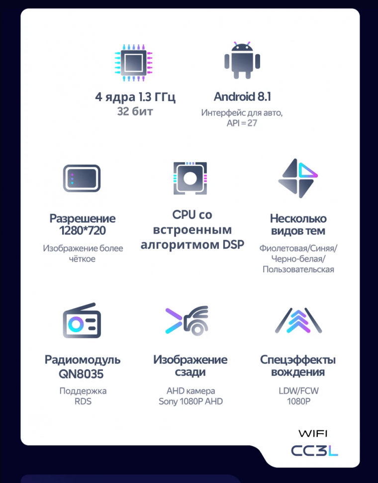 Штатная магнитола Teyes CC3L WiFi 2/32 Hyundai Ioniq AE (2016-2023) Тип-A