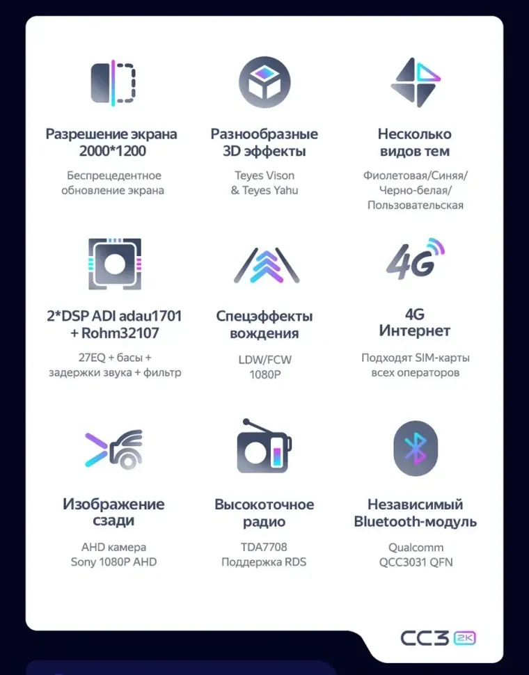 Штатная магнитола Teyes CC3 2K 6/128 Hyundai Solaris 2 (2017-2020) F2 (черный матовый) Тип-A