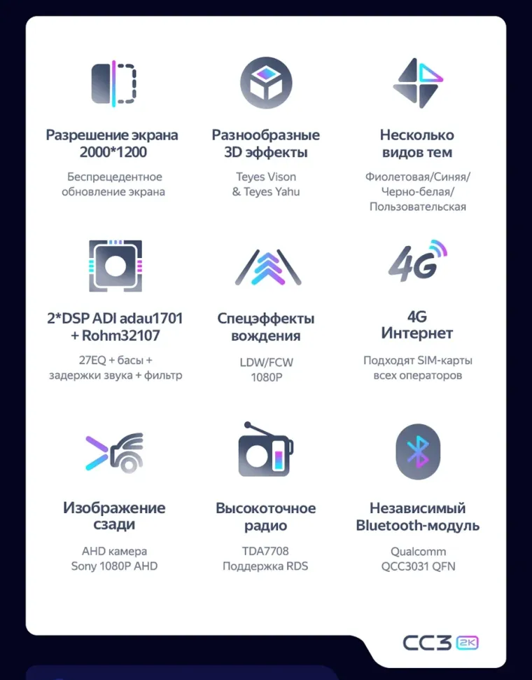 Штатная магнитола Teyes CC3 2K 6/128 LADA Iskra SW Cross (2025-2026) Тип-B