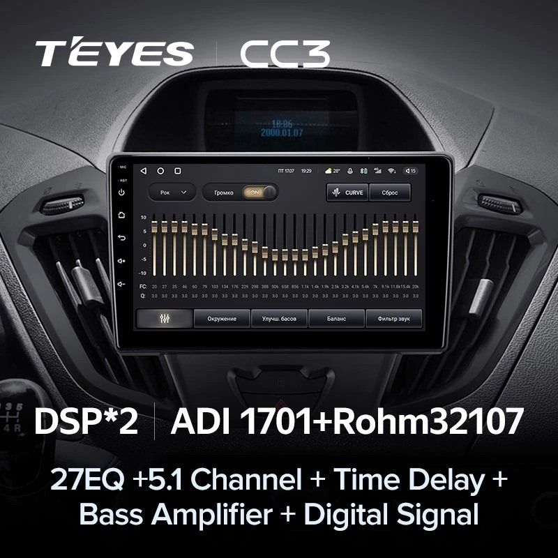 Штатная магнитола Teyes CC3 4/32 Ford Transit (2012-2021) F2 (0din)