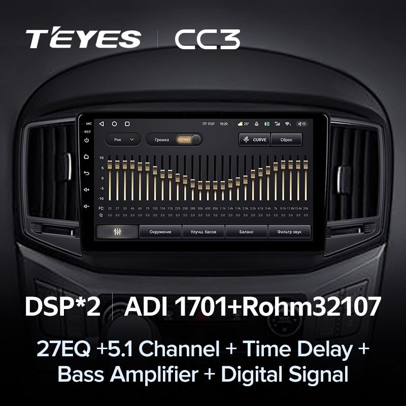 Штатная магнитола Teyes CC3 4/32 Hyundai H1 2 (2015-2021) F2