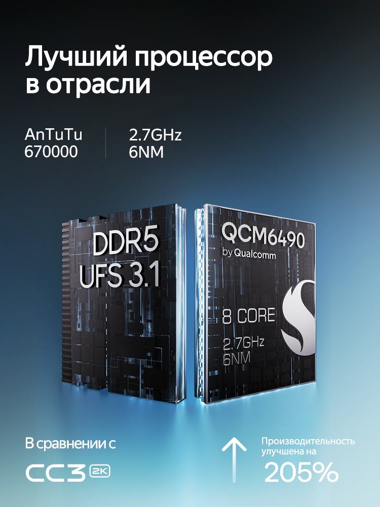 Лучший процессор в отрасли